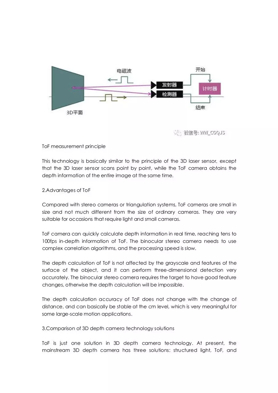 Page 2 of 6, ToF technology