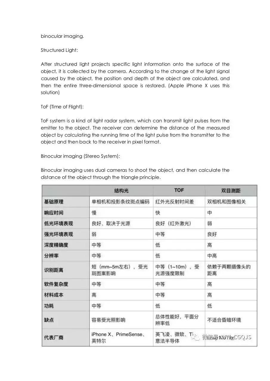 Page 3 of 6, ToF technology