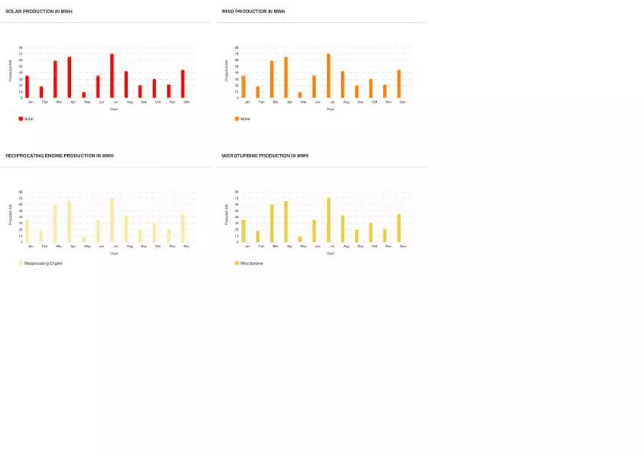 Page 1 of 1, download report dcentriq