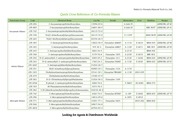 Page 1, quick cross reference of co formula silanes