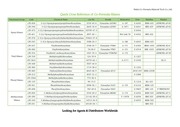 Page 2, quick cross reference of co formula silanes