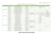 Page 3, quick cross reference of co formula silanes