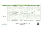 Page 4, quick cross reference of co formula silanes