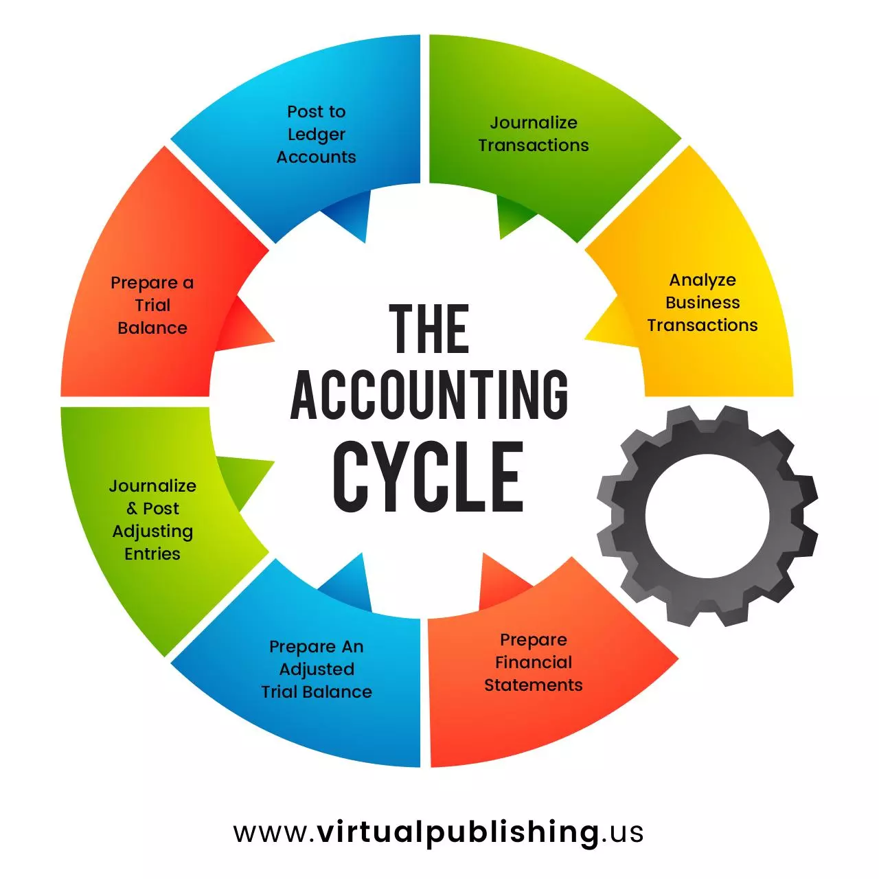 Document preview - The Interactive Accounting Cycle.pdf - Page 1/1