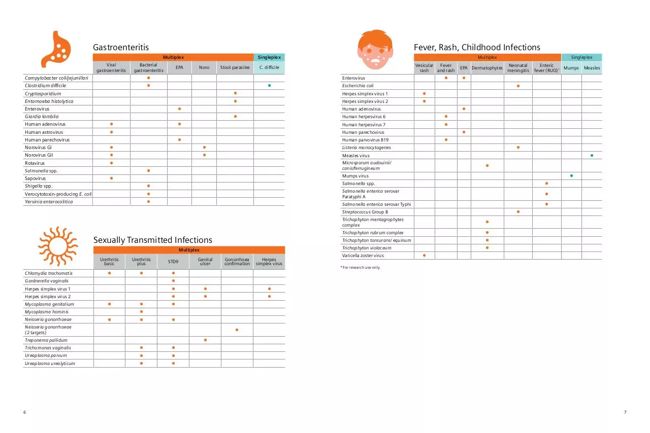 Page 4 of 6, shs ftd product catalogue 0919