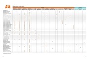 Page 3, shs ftd product catalogue 0919