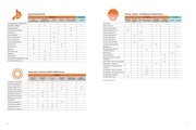 Page 4, shs ftd product catalogue 0919