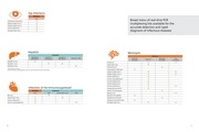 Page 5, shs ftd product catalogue 0919