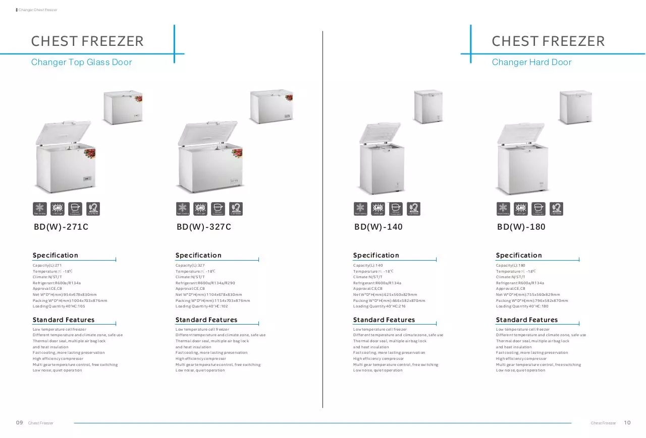 Page 5 of 17, 1 China Chest Freezers RV