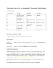 Page 1, Universal Hierarchy of Needs . AI . Universal Constitution
