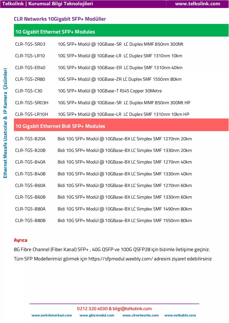 Page 1 of 1, 10Gigabit SFP
