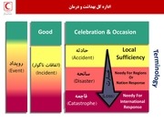 Page 3, بهداشت و درمان اضطراری