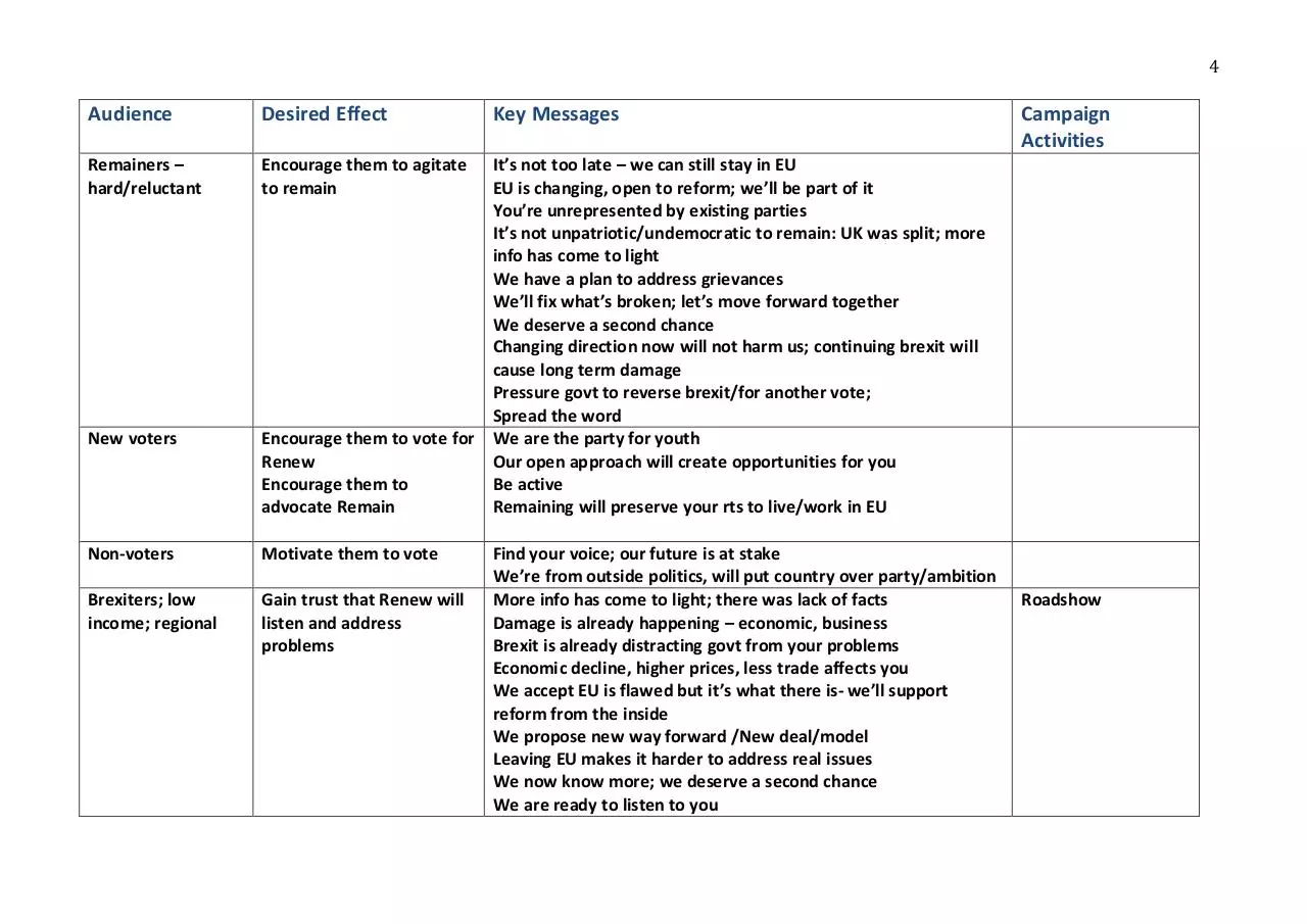 Page 4 of 6, CampaignsFINAL