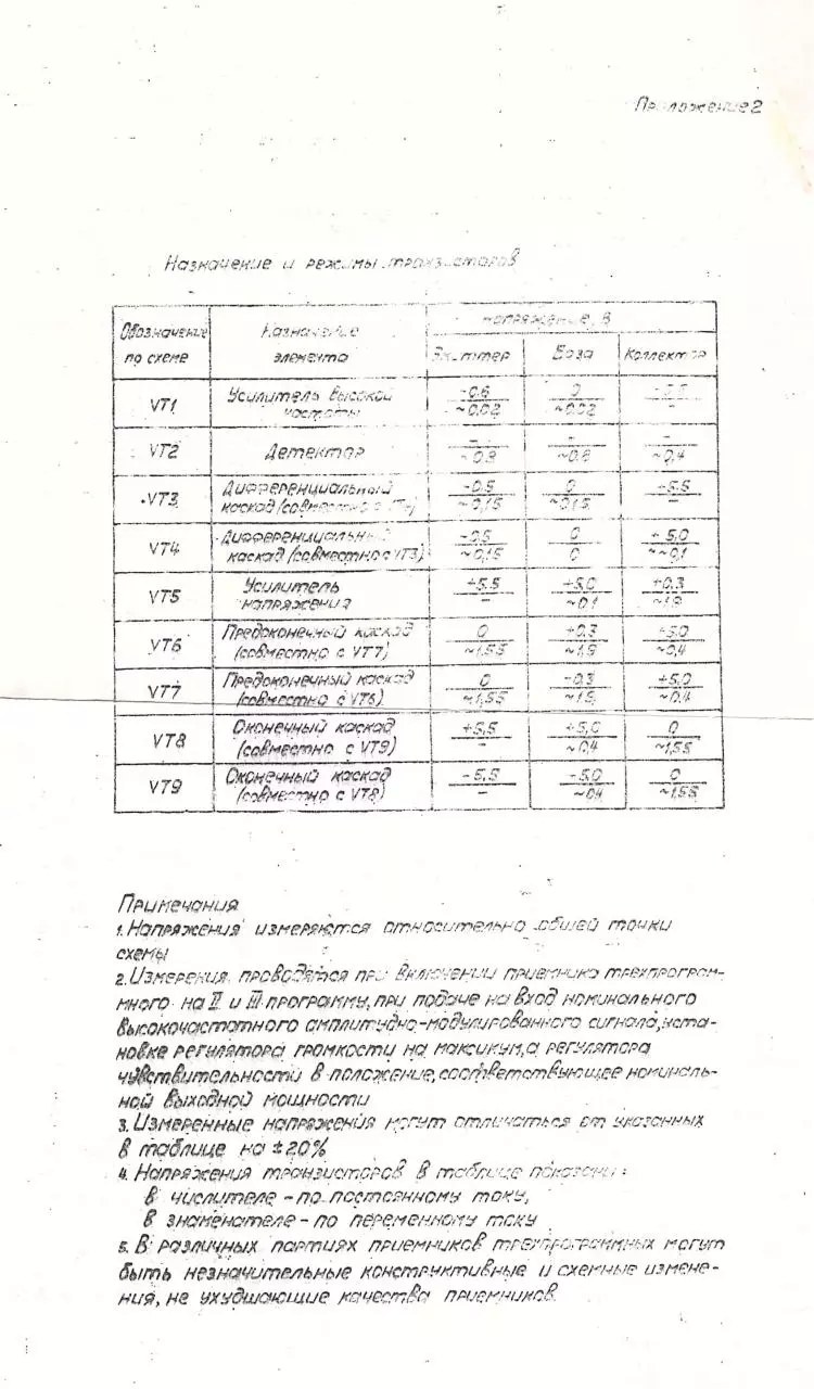 Page 1 of 1, page of27 (27)