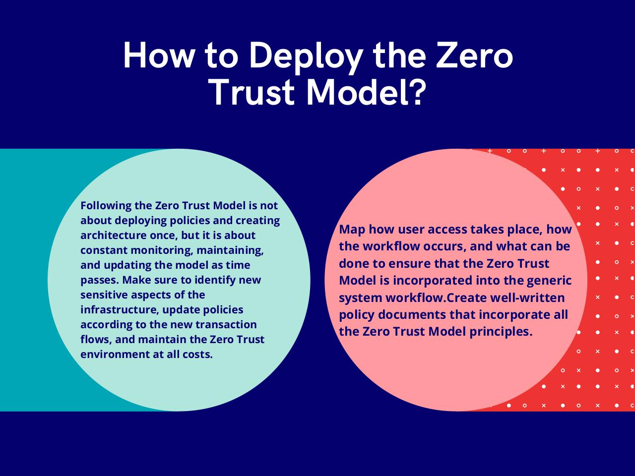 Document preview Principles of the Zero Trust Model.pdf - page 4/5