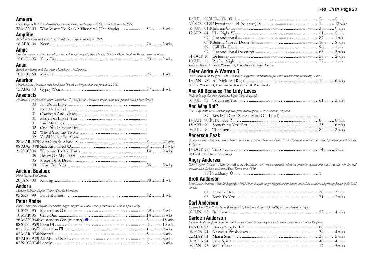 Page 20 of 39, A Chart 30 MAR 2023