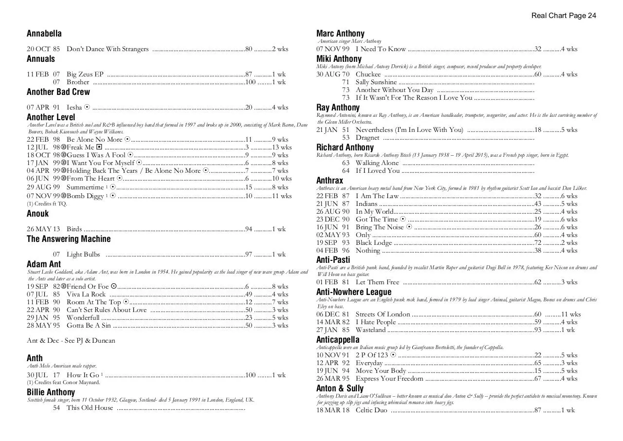 Page 24 of 39, A Chart 30 MAR 2023