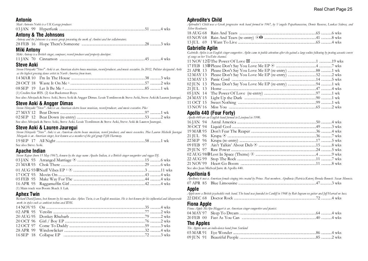 Page 25 of 39, A Chart 30 MAR 2023