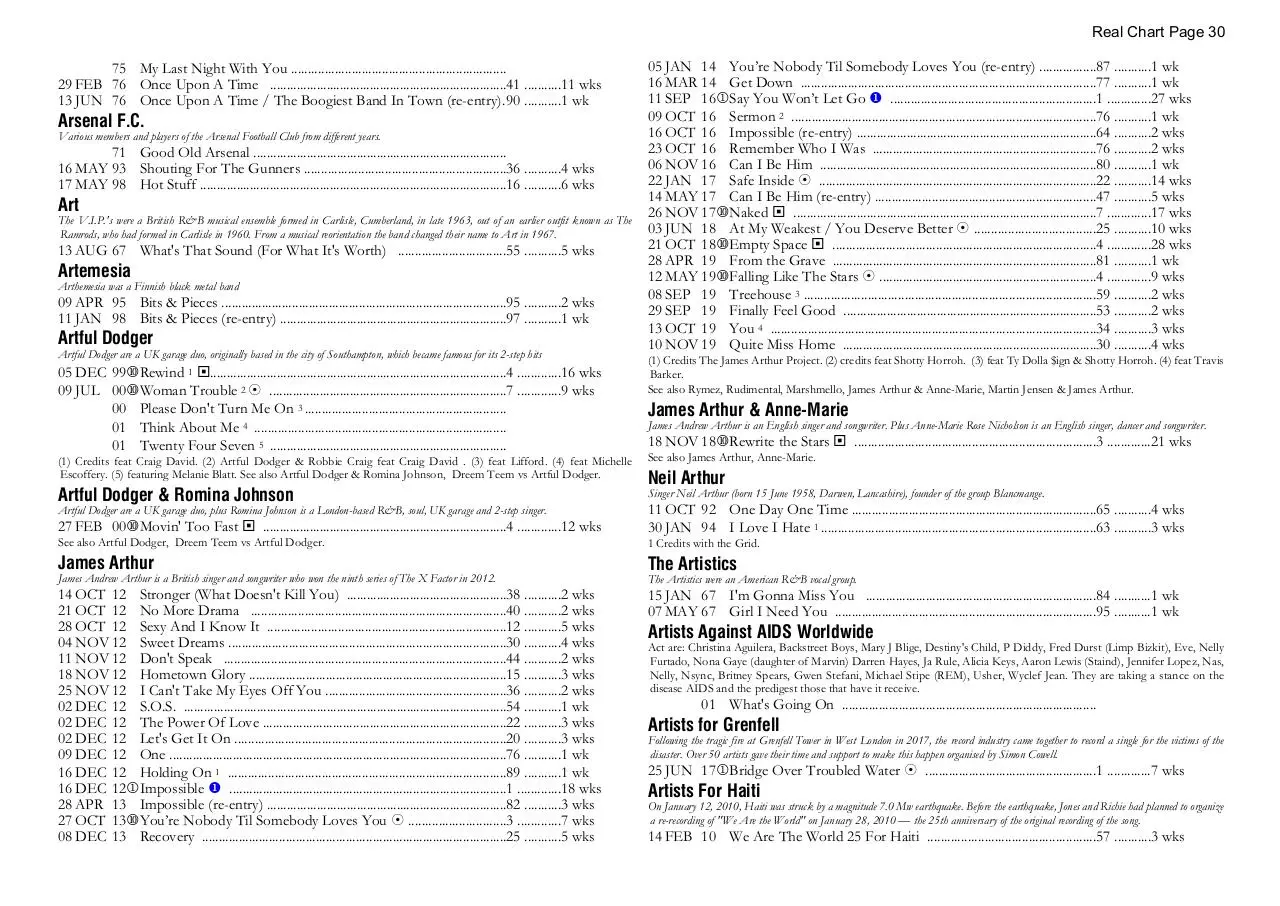 Page 30 of 39, A Chart 30 MAR 2023
