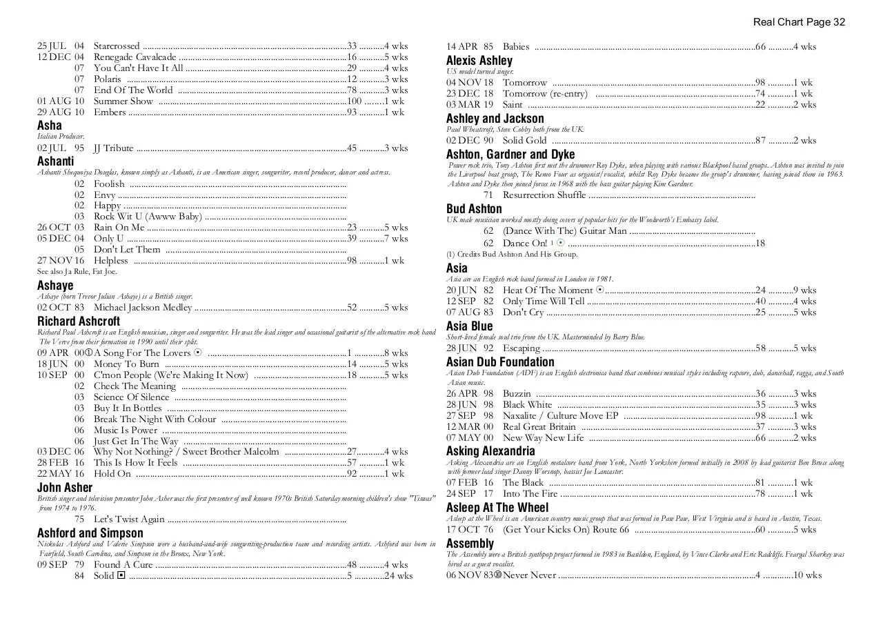 Page 32 of 39, A Chart 30 MAR 2023