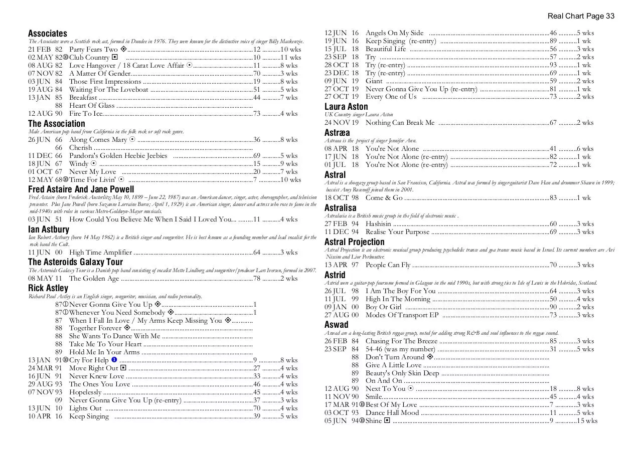 Page 33 of 39, A Chart 30 MAR 2023