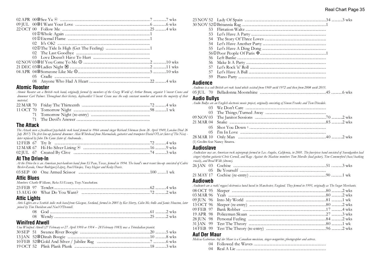 Page 35 of 39, A Chart 30 MAR 2023