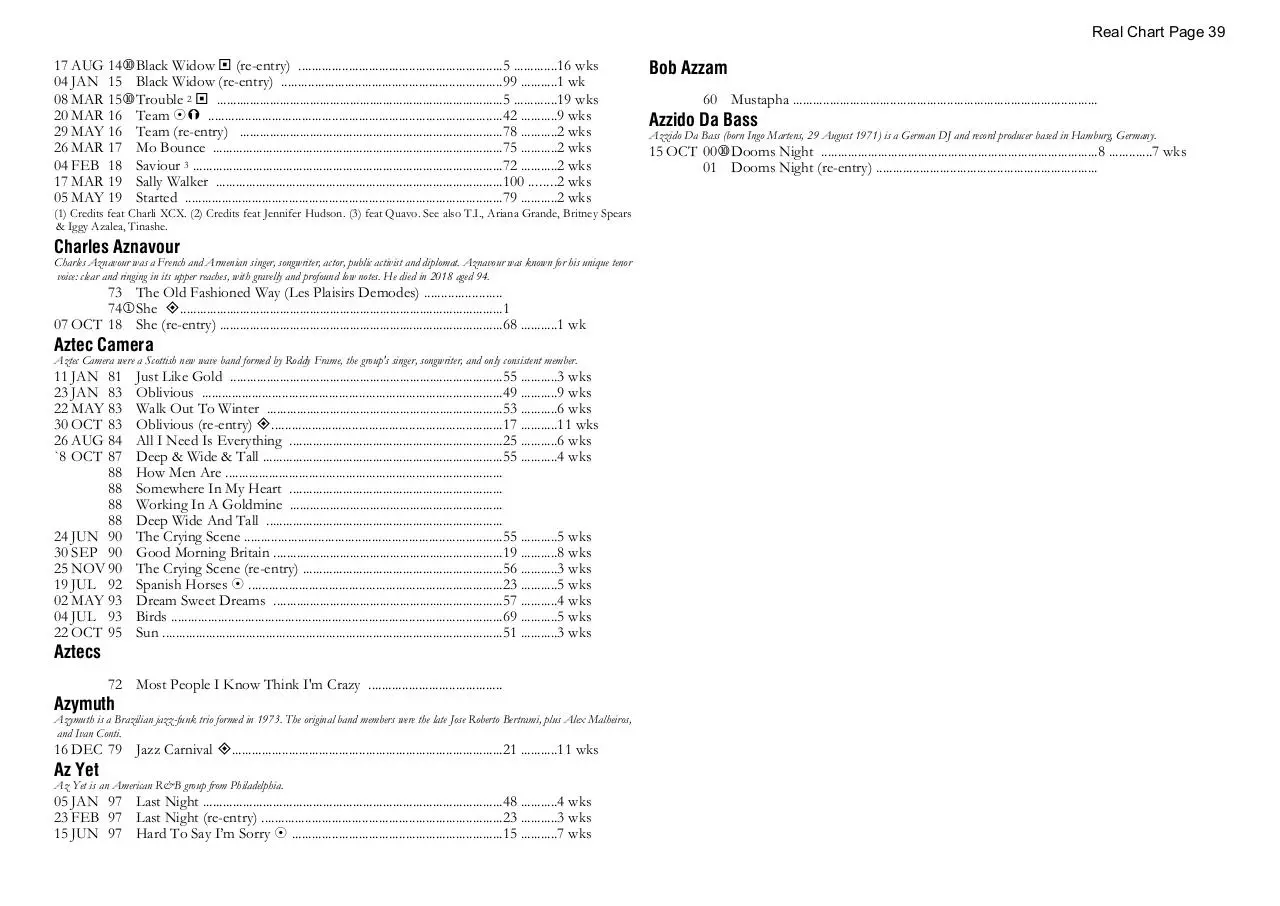 Page 39 of 39, A Chart 30 MAR 2023