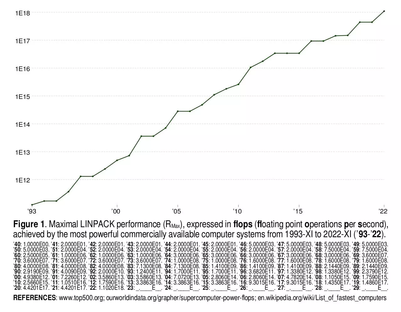 Document preview - E.G.F. Regina 2023 - Fastest computers 1940-2029.pdf - Page 1/1
