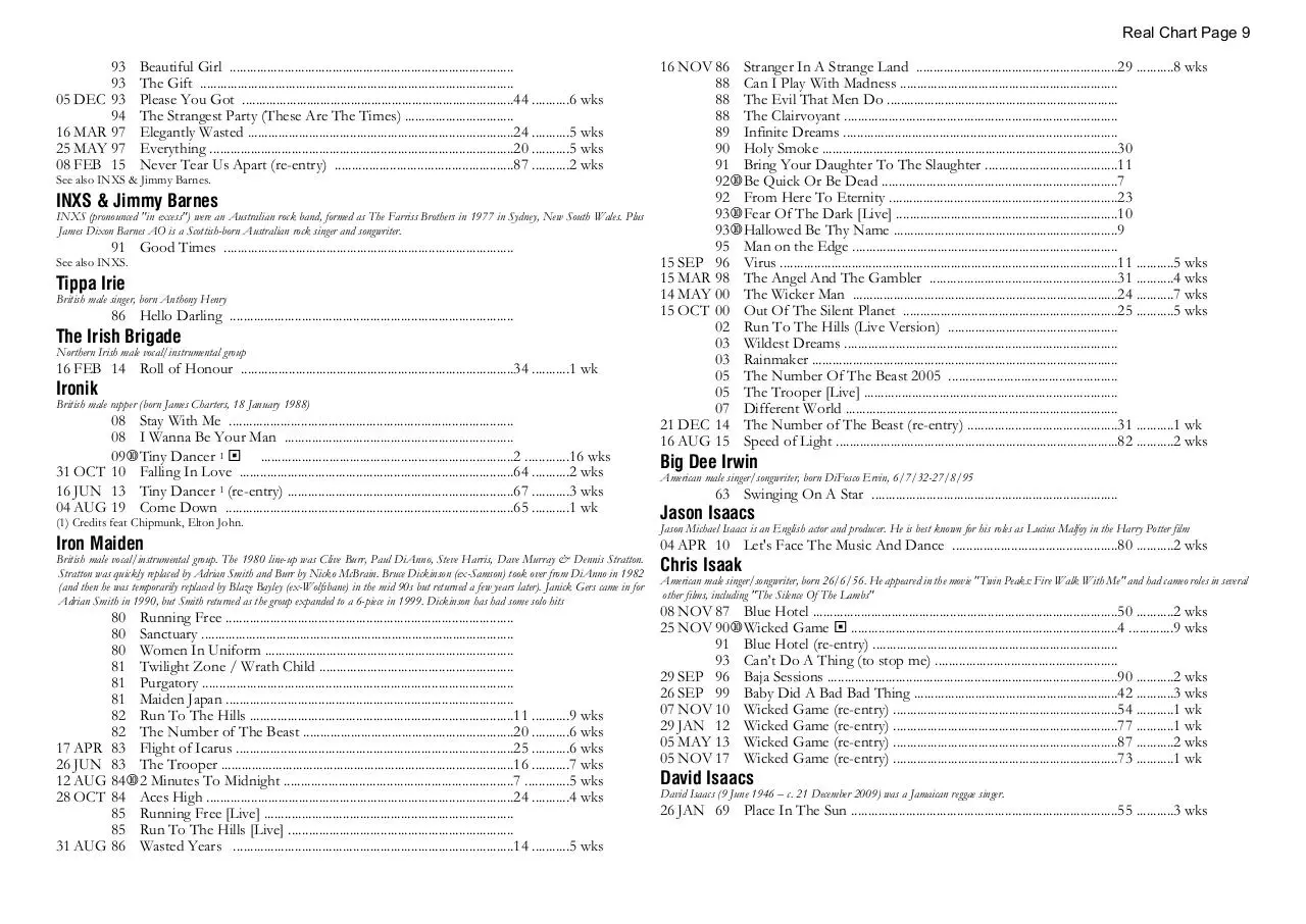 Page 9 of 10, I Chart 25 MAY 2023